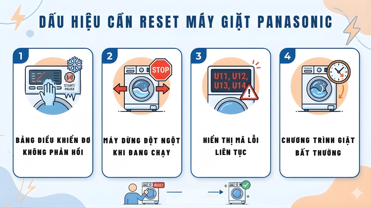 Dấu hiệu cho thấy cần reset máy giặt Panasonic