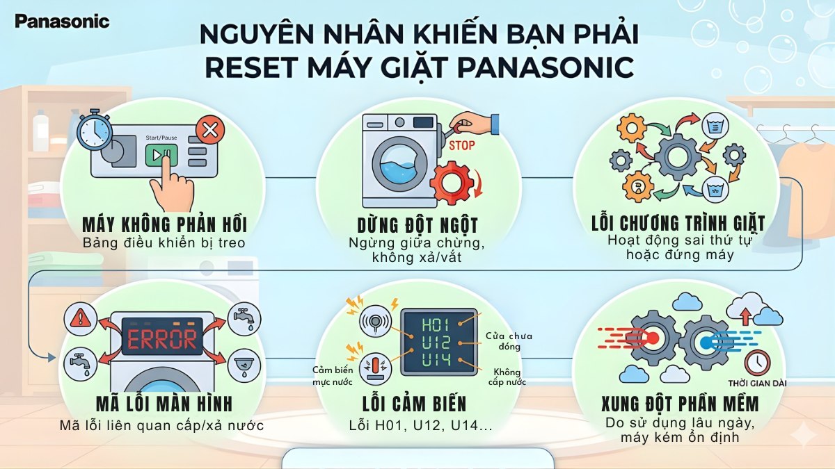 Nguyên nhân khiến bạn phải reset máy giặt Panasonic