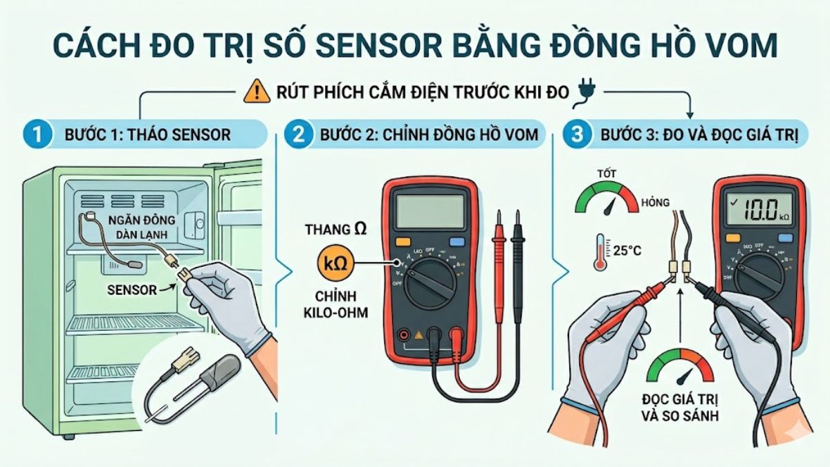 Cách đo trị số sensor bằng đồng hồ VOM
