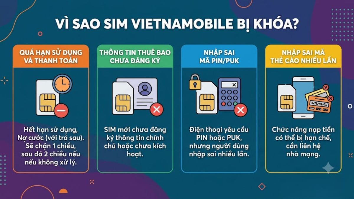 Vì sao SIM Vietnamobile bị khóa?