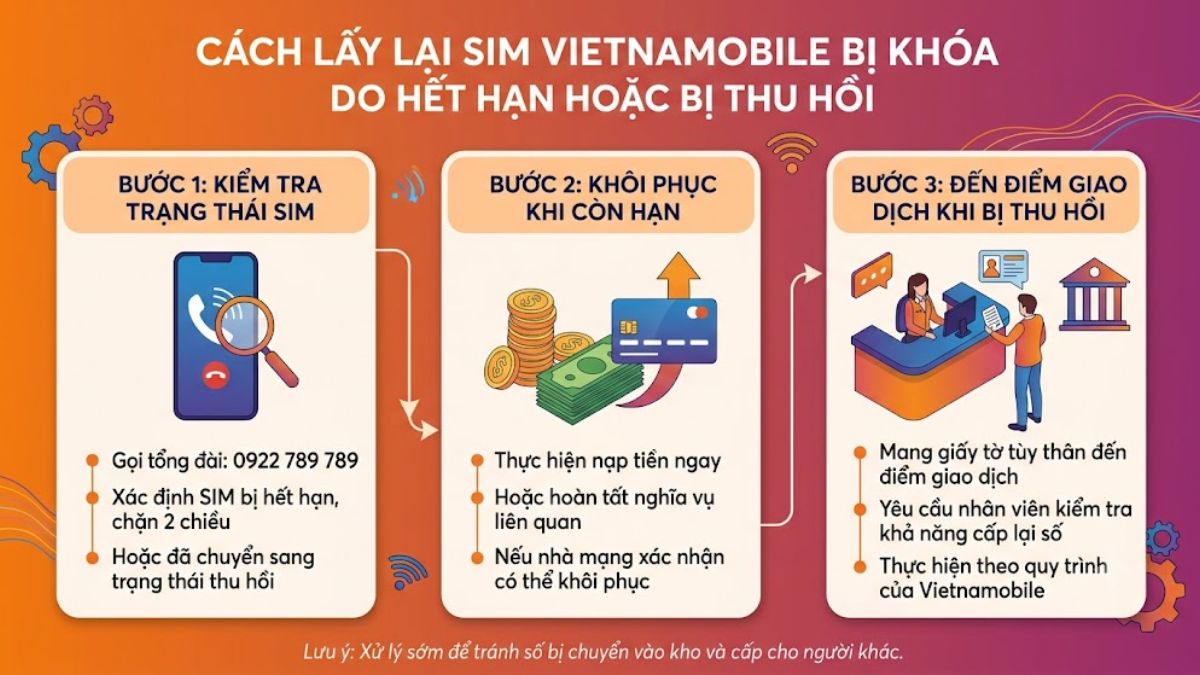 Cách lấy lại SIM Vietnamobile bị khóa do hết hạn hoặc bị thu hồi
