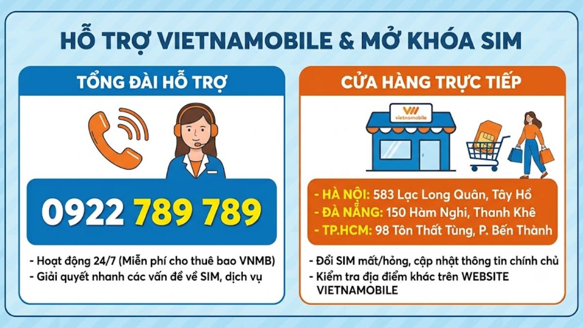Số tổng đài và các cửa hàng hỗ trợ mở khóa SIM Vietnamobile