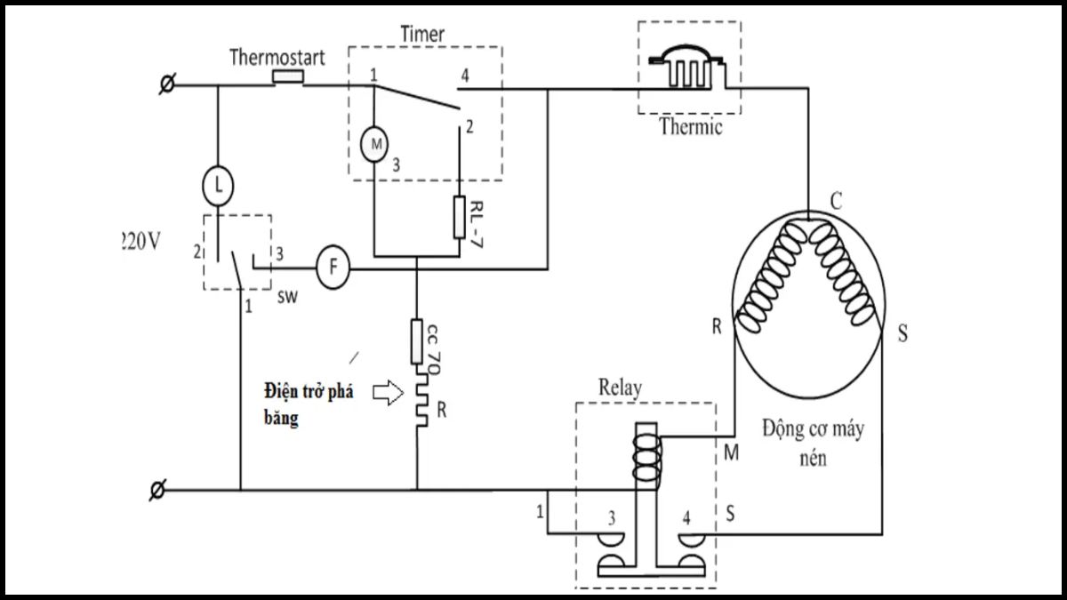 Những sai lầm phổ biến khi đọc sơ đồ tủ lạnh