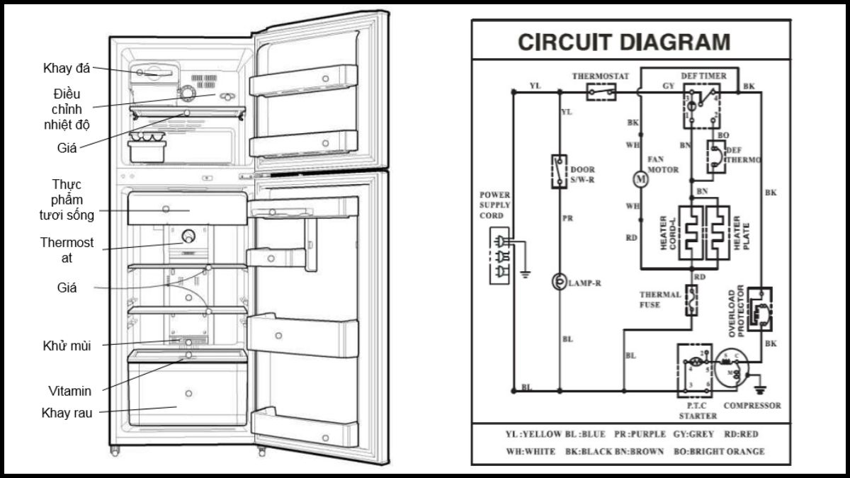 Nguyên lý hoạt động của sơ đồ tủ lạnh
