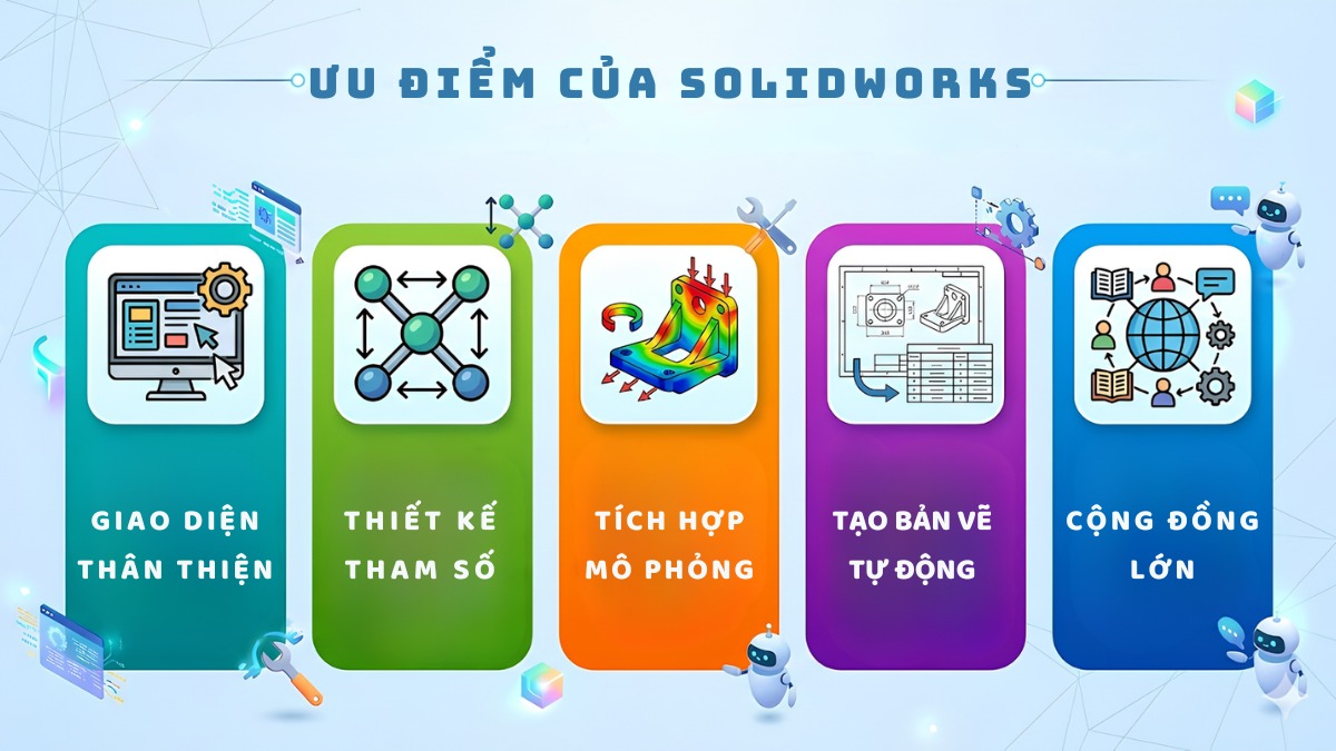 Ưu điểm và nhược điểm của SolidWorks