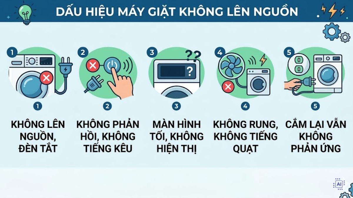 Dấu hiệu nhận biết tại sao máy giặt không lên nguồn