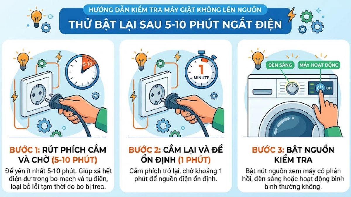 Cách kiểm tra máy giặt không lên nguồn an toàn