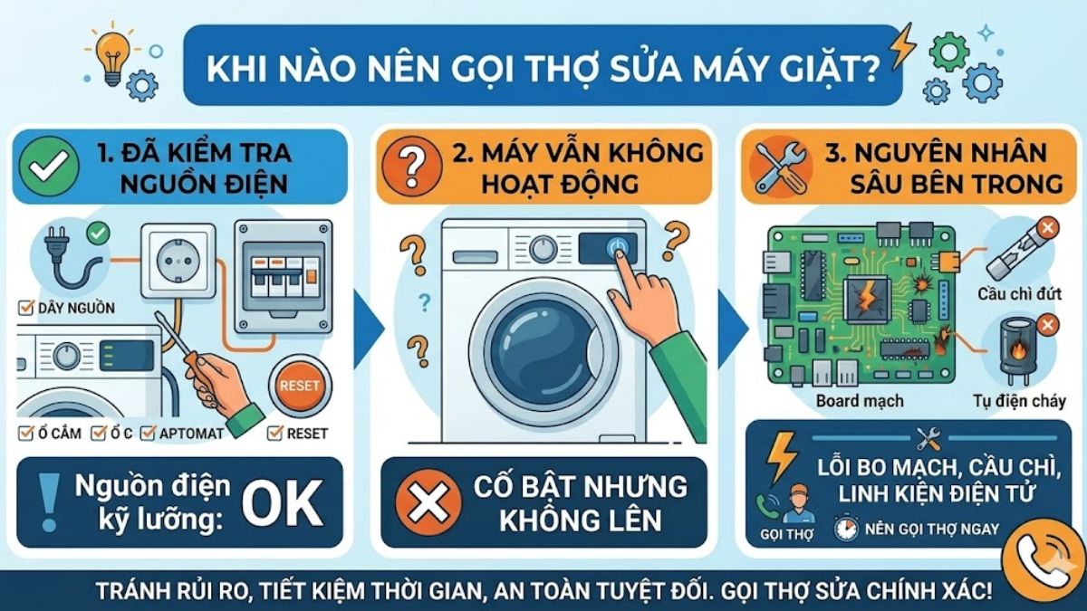 Khi nào nên gọi thợ sửa máy giặt không lên nguồn?