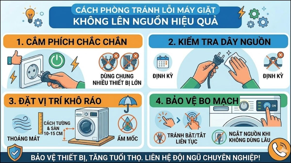 Cách phòng tránh lỗi máy giặt không lên nguồn hiệu quả