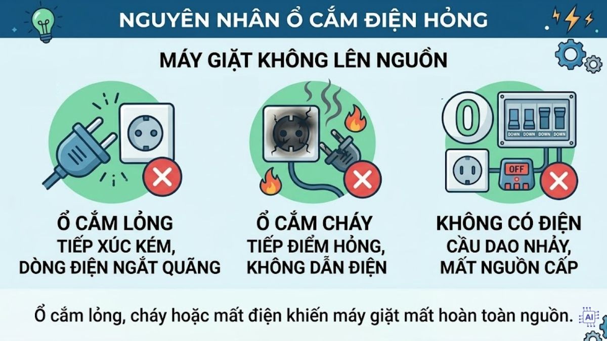 Tại sao máy giặt không lên nguồn: Ổ cắm điện lỏng