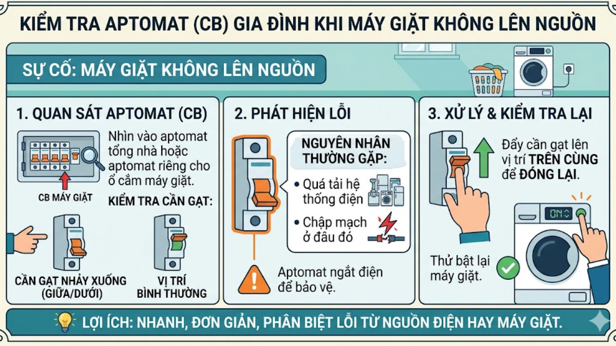 Cách kiểm tra máy giặt không lên nguồn an toàn