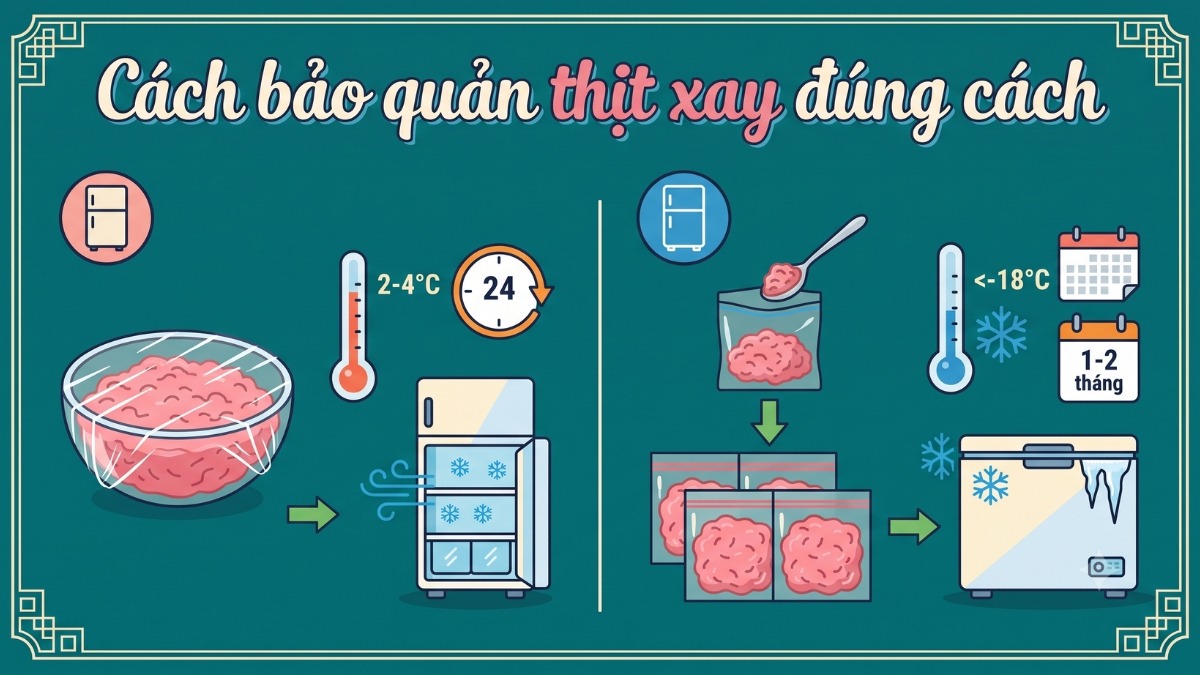 Mẹo chọn thịt xay tươi ngon để chế biến món ăn