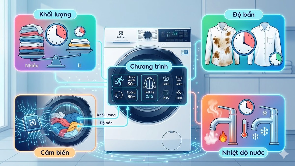 Các yếu tố ảnh hưởng đến thời gian giặt của máy giặt Electrolux