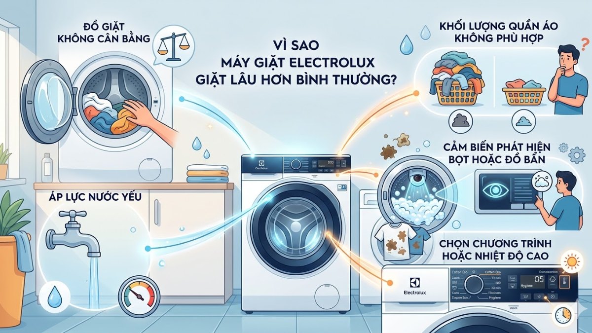 Thời gian giặt của máy giặt Electrolux lâu hơn bình thường
