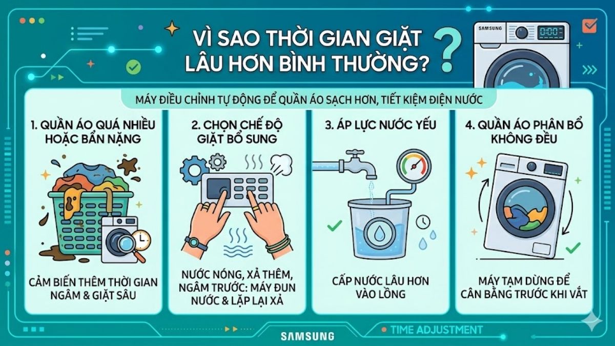 Vì sao thời gian giặt của máy giặt Samsung lâu hơn bình thường?