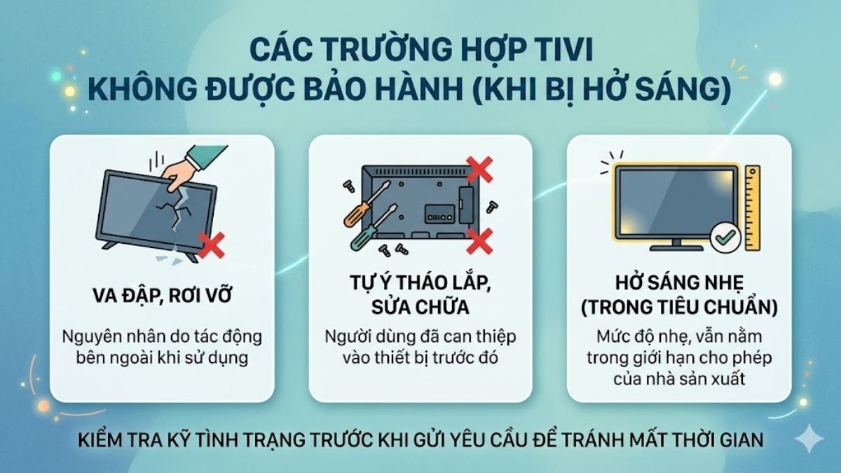 Tivi bị hở sáng có được bảo hành không?