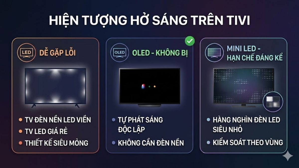Tivi bị hở sáng thường gặp ở những dòng nào?