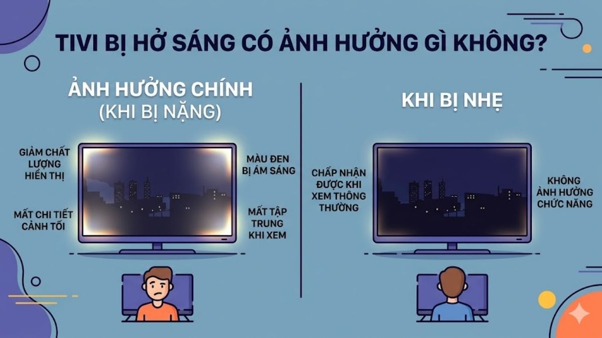 Tivi bị hở sáng có ảnh hưởng gì không?