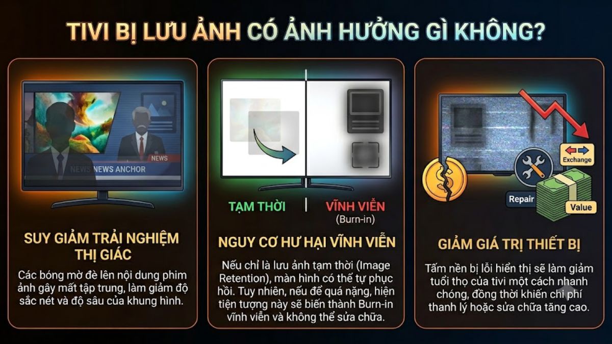 Tivi bị lưu ảnh có ảnh hưởng gì không?