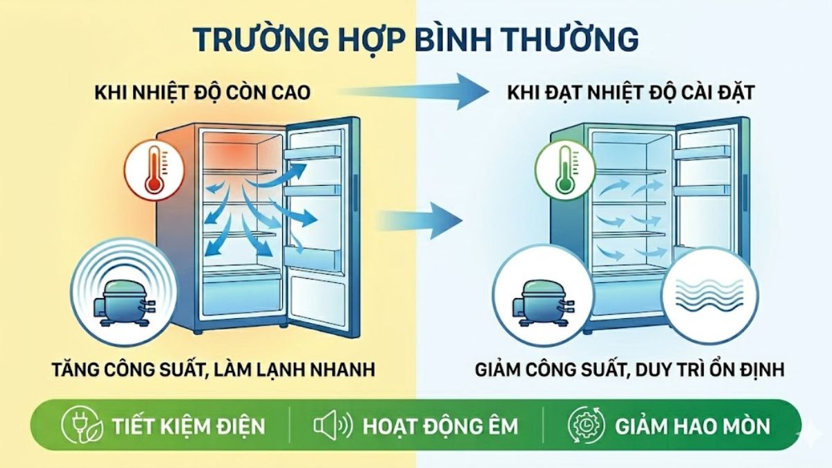 Tủ lạnh chạy liên tục không ngắt có sao không?