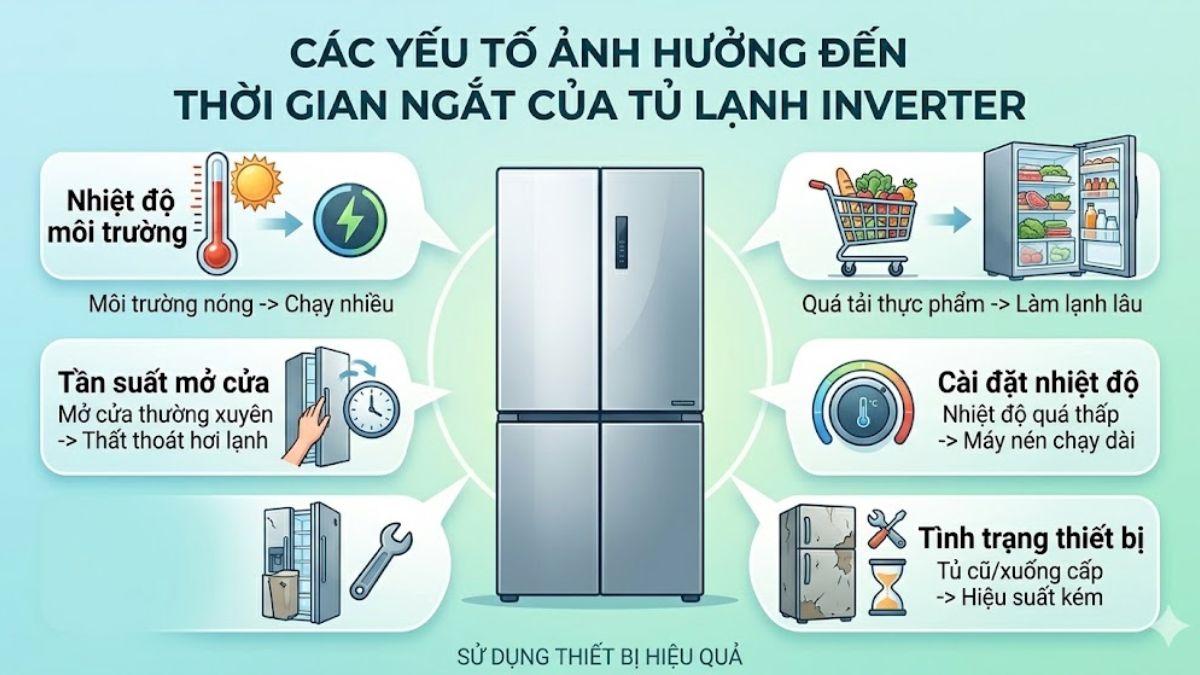 Các yếu tố ảnh hưởng đến thời gian ngắt của tủ lạnh Inverter