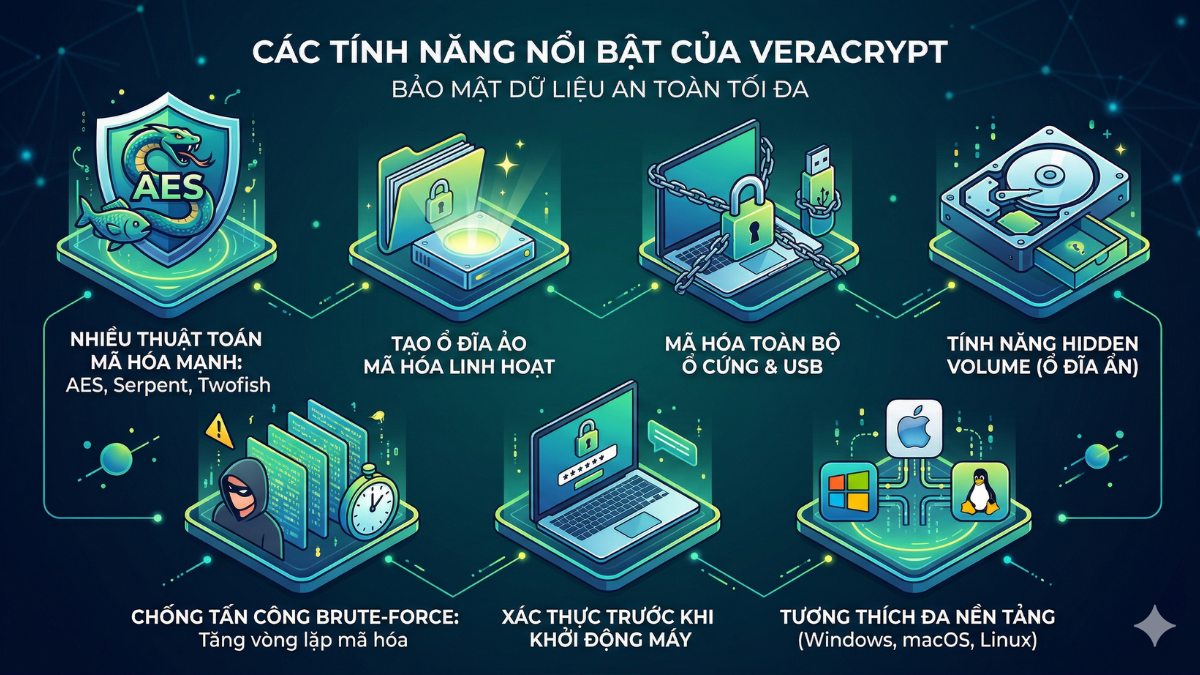 Các tính năng nổi bật của VeraCrypt