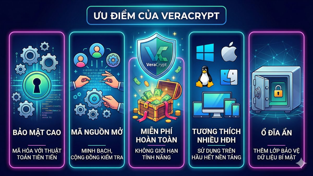 Ưu điểm của VeraCrypt