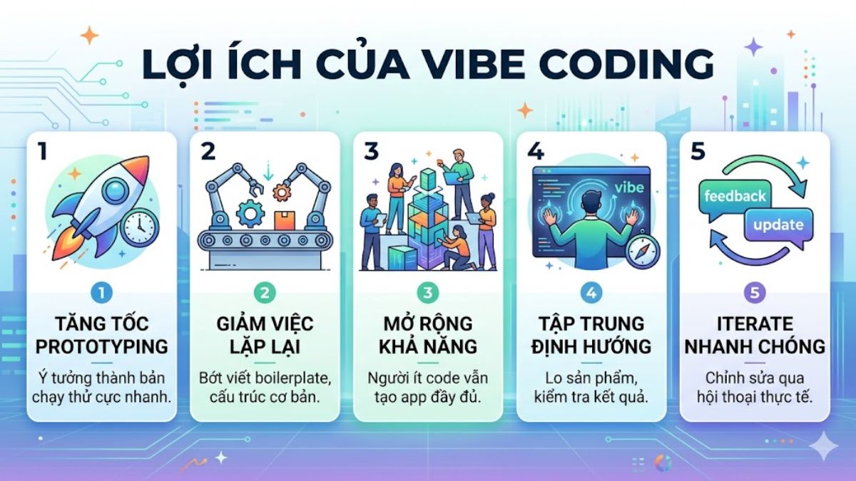 Vibe code cho phép bạn mô tả ý tưởng bằng lời nói hàng ngày