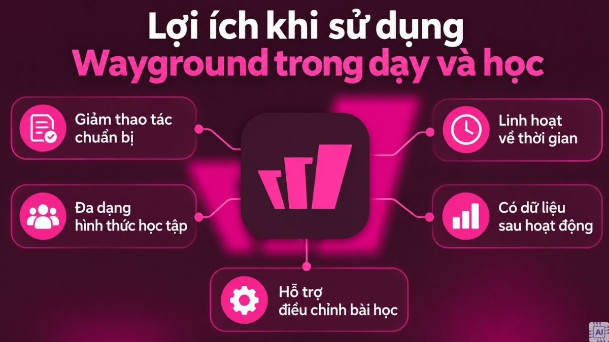 Lợi ích khi sử dụng Wayground trong dạy và học