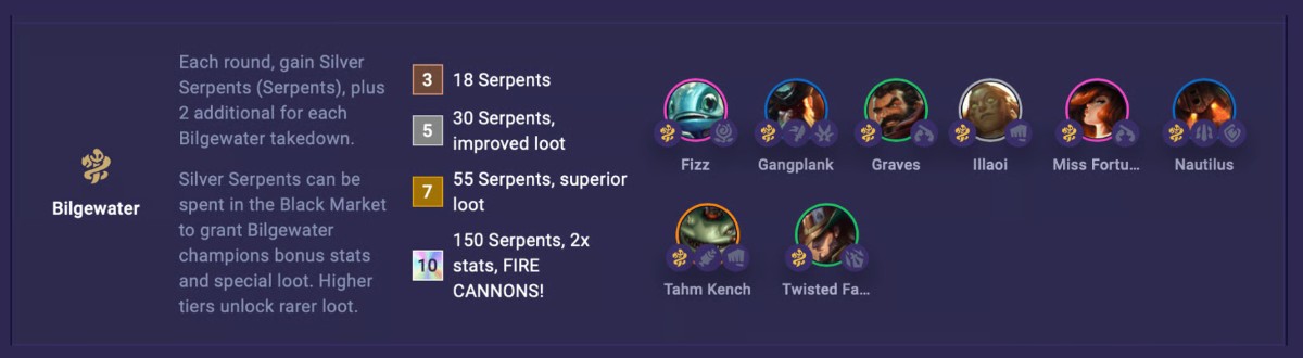 Bilgewater ĐTCL mùa 16