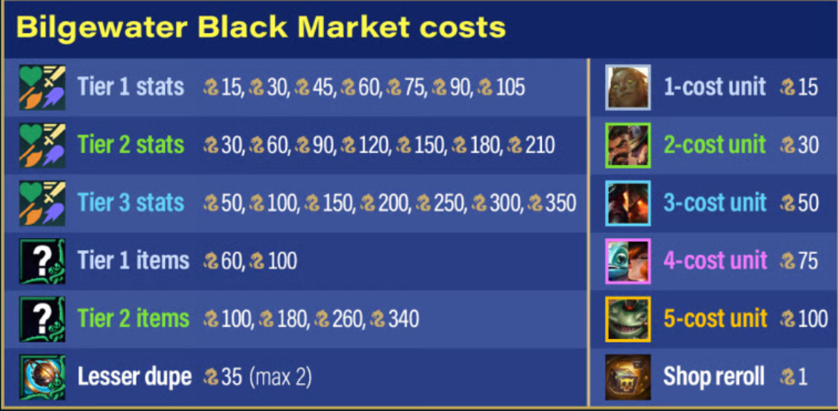 Bilgewater ĐTCL mùa 16