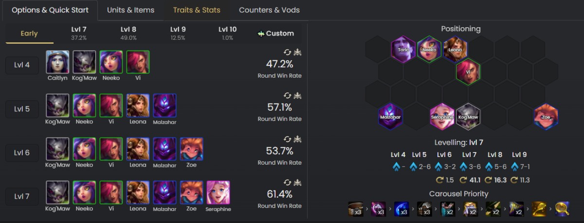 đội hình mạnh nhất ĐTCL 16.6