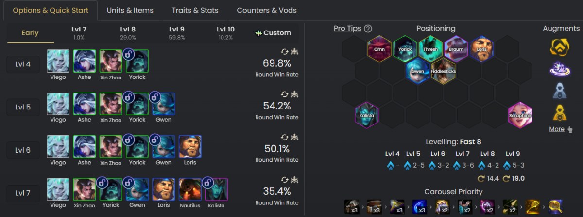 đội hình mạnh nhất ĐTCL 16.6