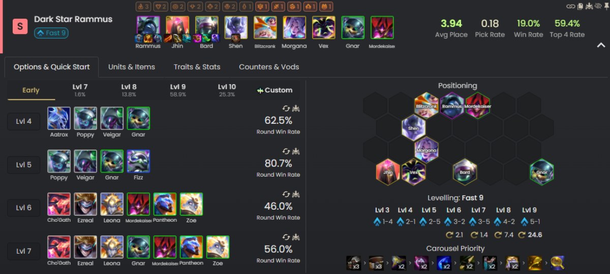 đội hình mạnh PBE ĐTCL mùa 17