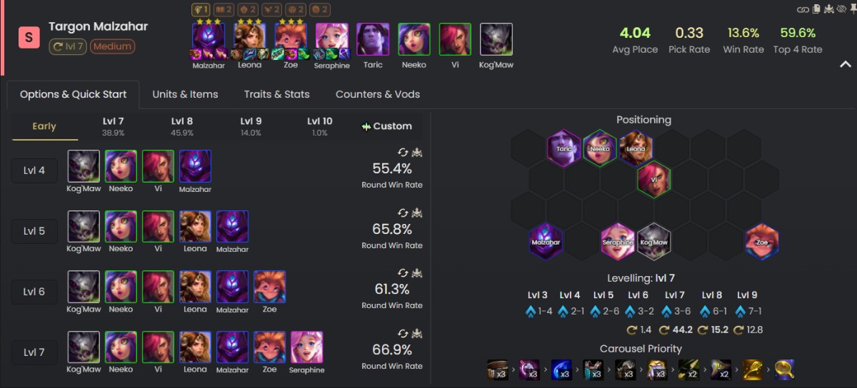 Zoe Malzahar ĐTCL 16.6