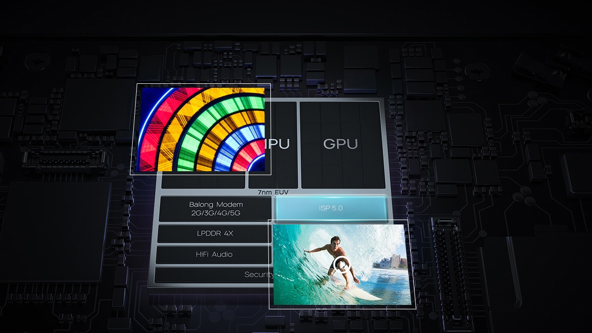 kirin 990 có Bộ xử lý hình ảnh kép ISP thế hệ 5
