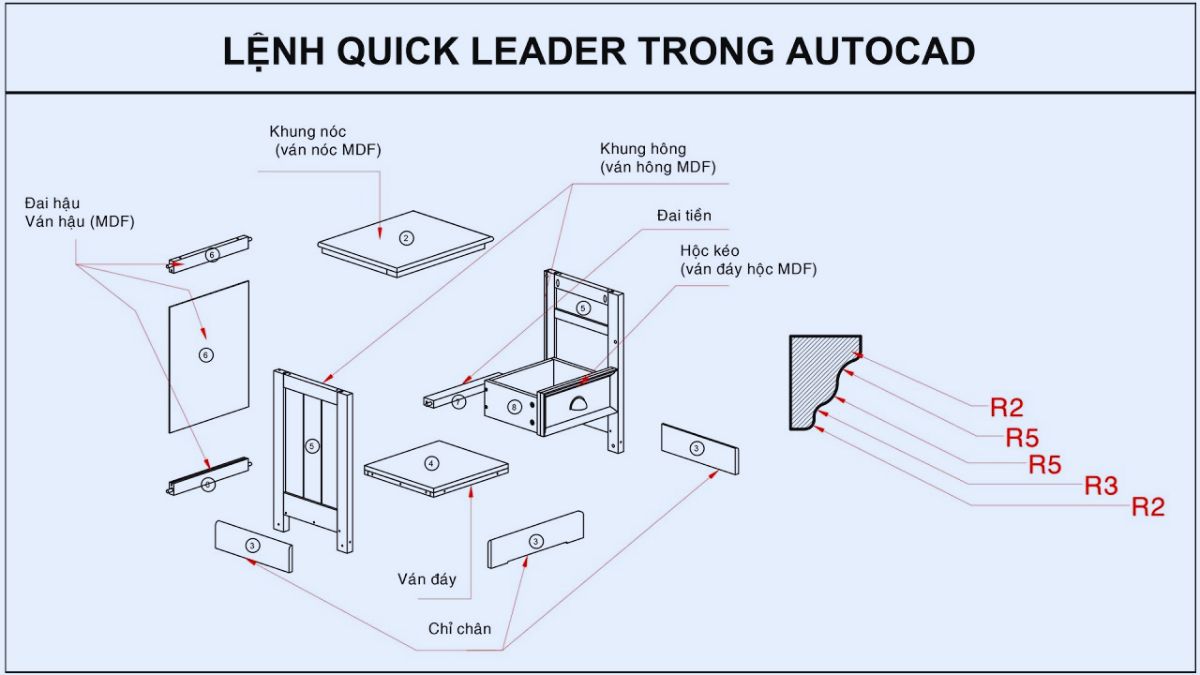 Lệnh QLeader giúp tạo đường dẫn ghi chú