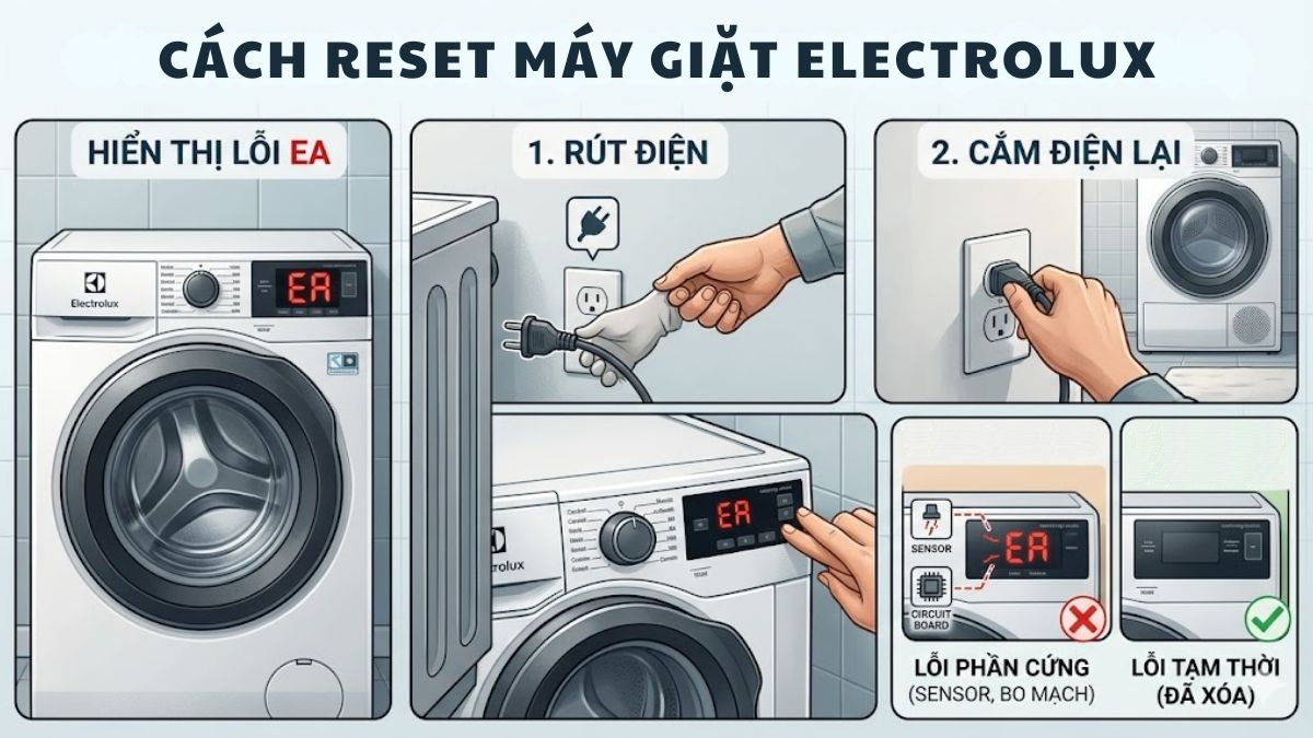 Nguyên nhân gây ra lỗi EA máy giặt Electrolux - reset máy giặt đúng cách