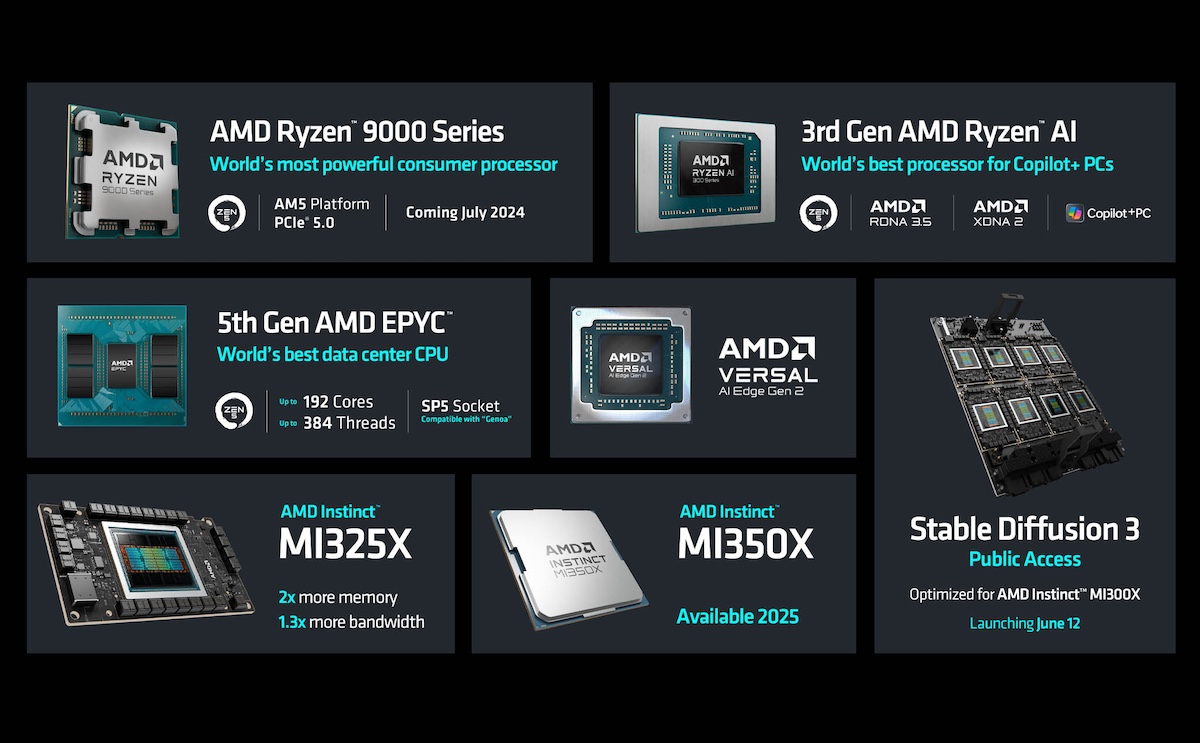 AMD tự tin rằng Ryzen sẽ là dòng vi xử lý mạnh mẽ nhất hiện nay