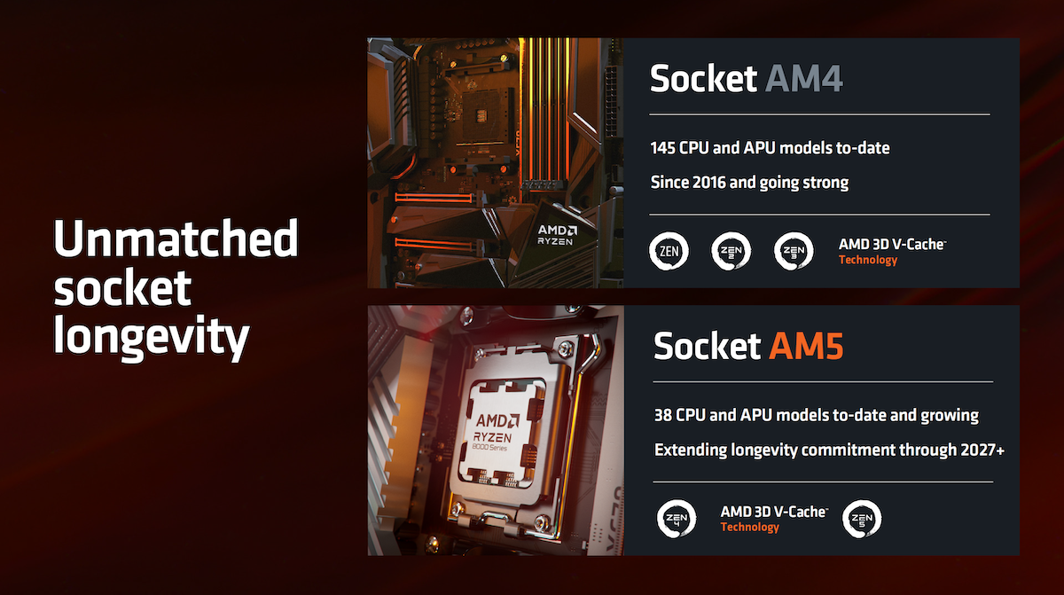CPU Ryzen 9 và Ryzen 7 mới của AMD đều sử dụng socket AM4