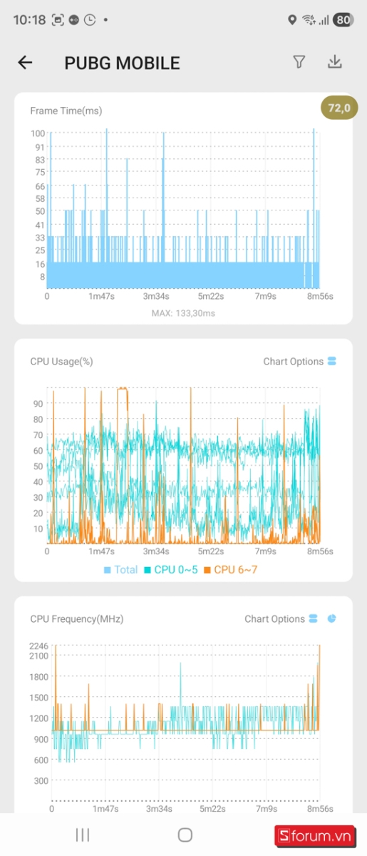 Biểu đồ đo FPS PUBG Moblie của Galaxy Z Fold7