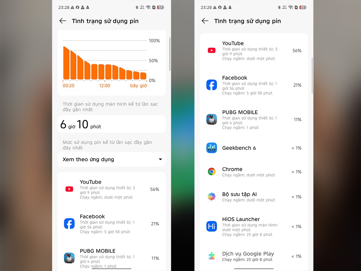 Thời lượng Pin của Tecno Pova 7