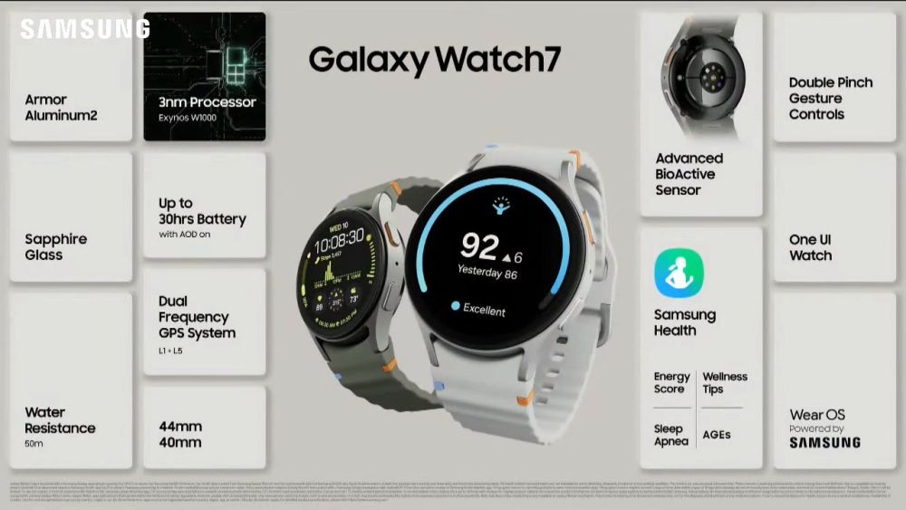 Các tính năng đáng chú ý của Galaxy Watch7