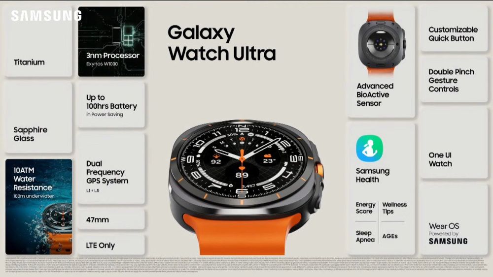 Các tính năng đáng chú ý của Galaxy Watch Ultra