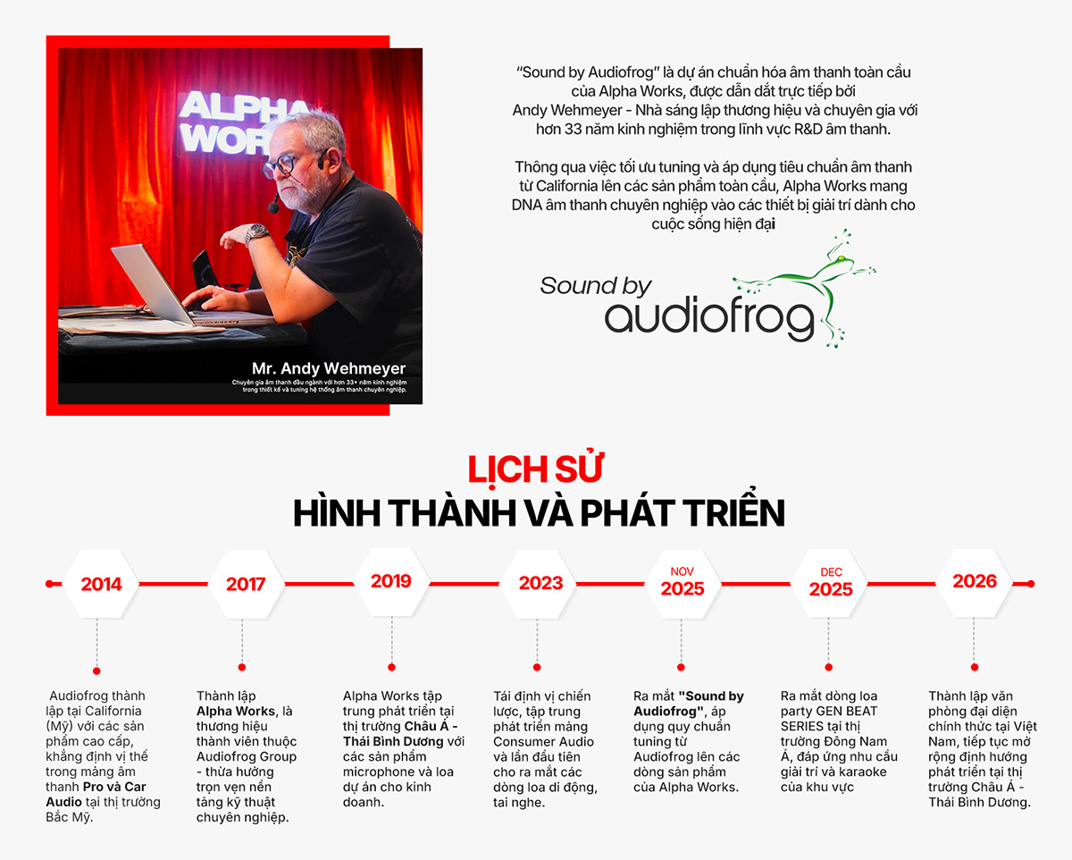 Loa Alpha Works của nước nào