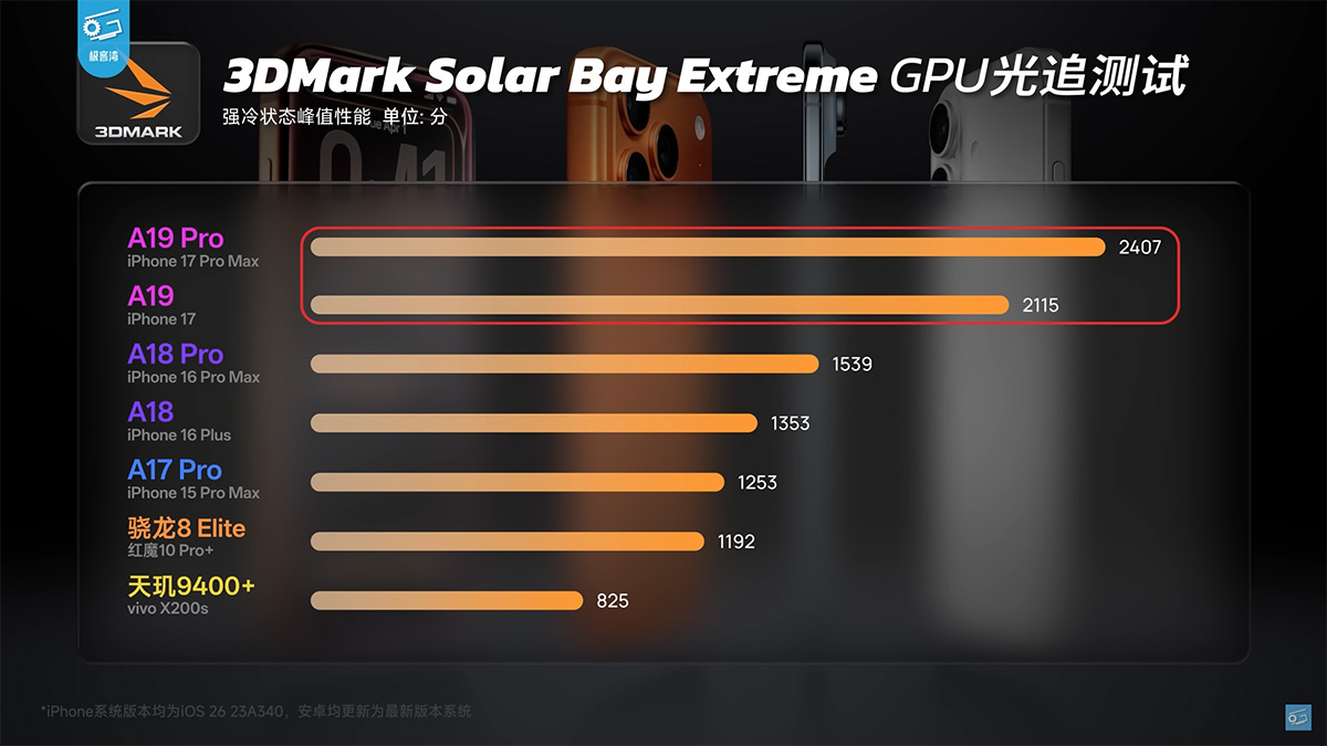 Tất tần tật về chip Apple A19 và A19 Pro về GPU