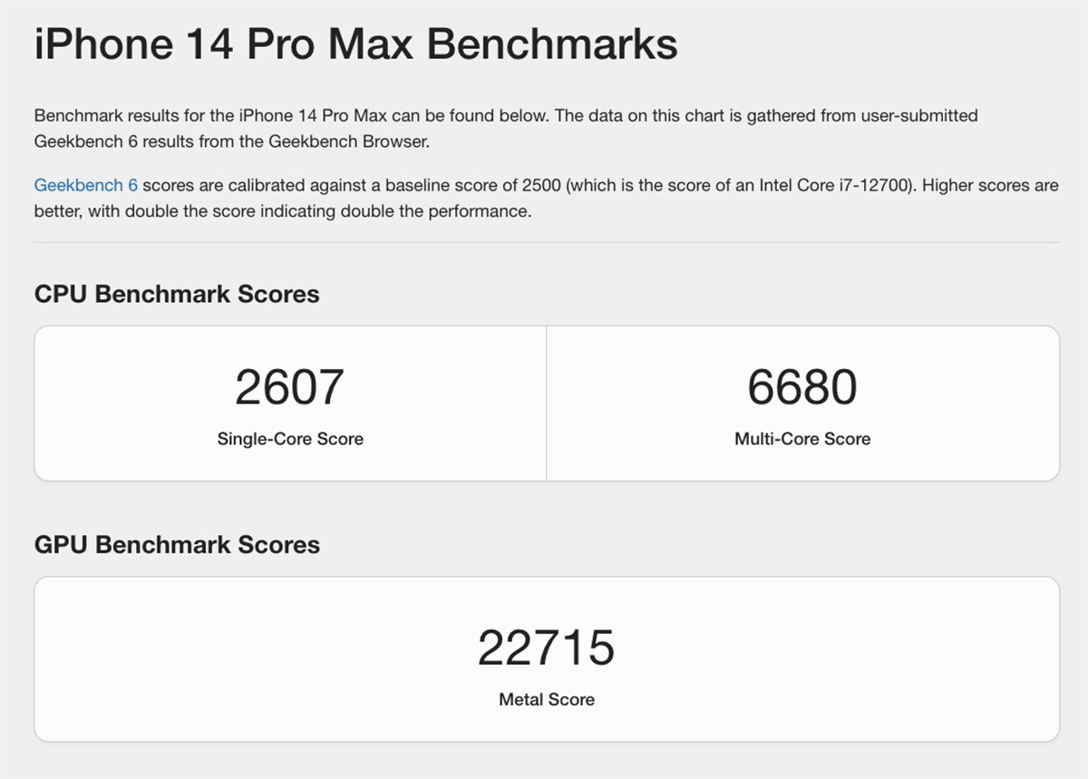 Cấu hình iPhone 14 Pro Max - hiệu năng