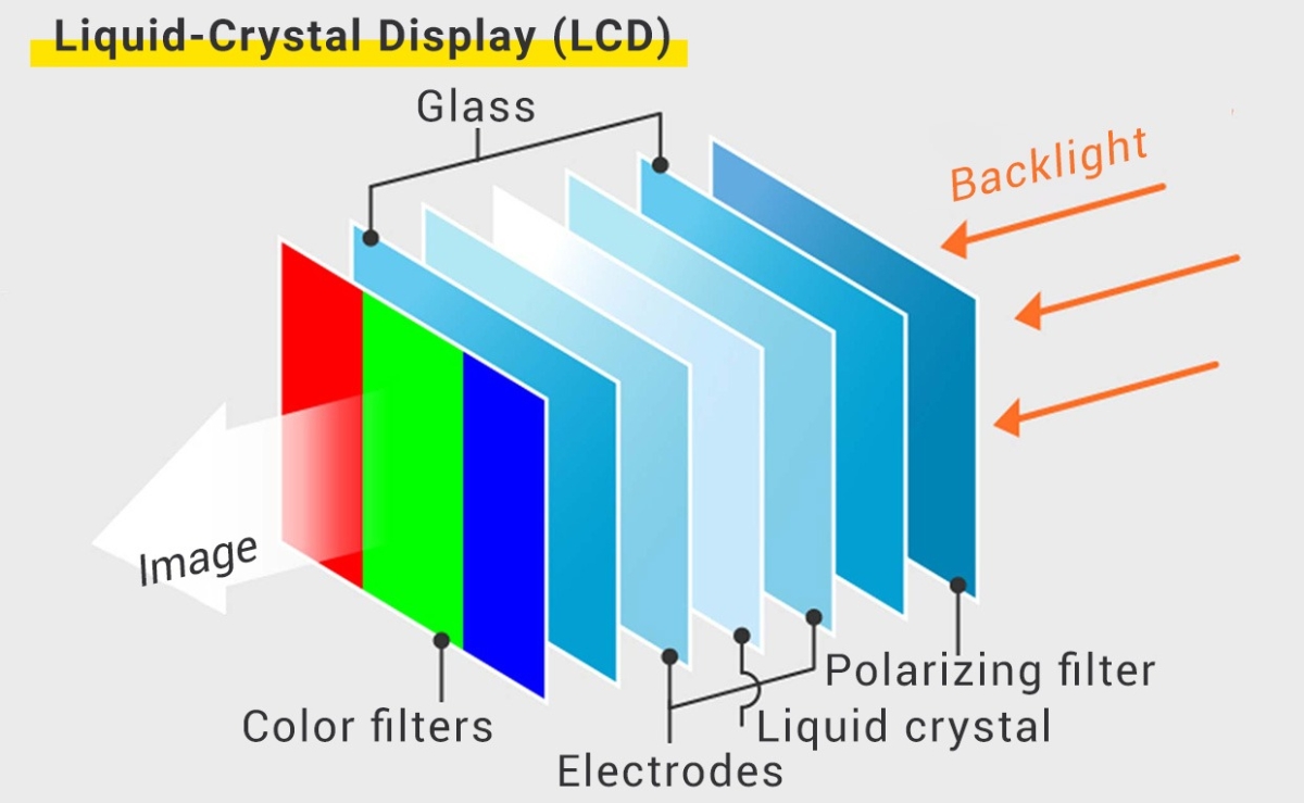 Màn hình LCD