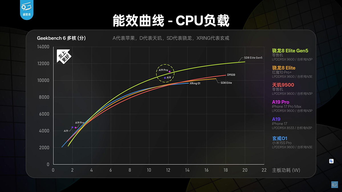 So sánh Snapdragon 8 Elite Gen 5 vs MediaTek Dimensity 9500 về CPU
