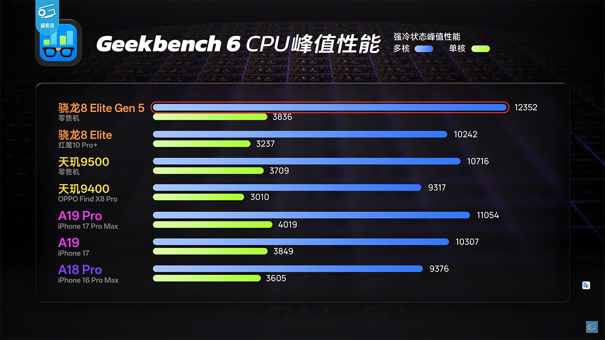 So sánh Snapdragon 8 Elite Gen 5 vs MediaTek Dimensity 9500 về CPU